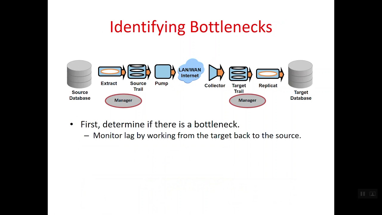 Performance Tuning: GoldenGate Lag