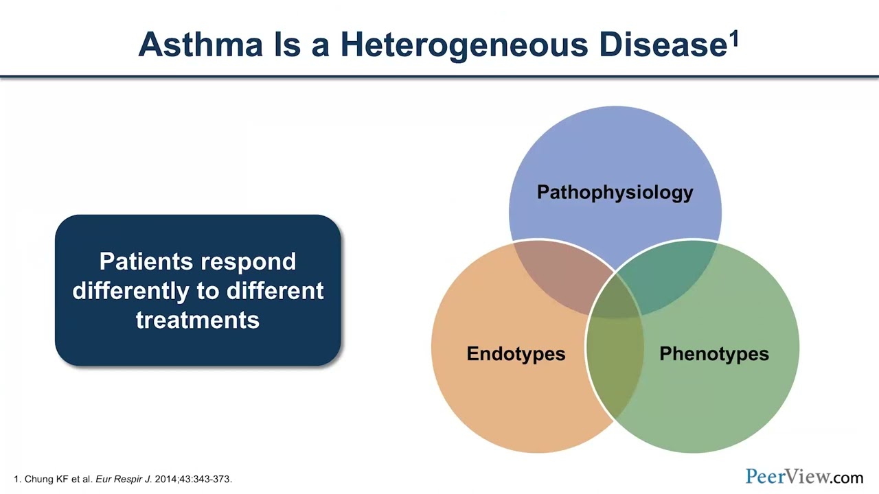 Severe Asthma: Directing New Treatment Approaches at the Airway Epithelium