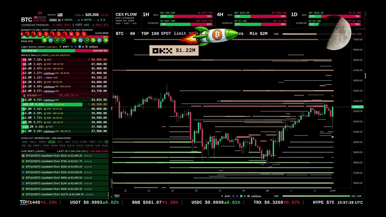 Live Crypto Market Dashboard Explained | Order Book, Order Flow, Liquidations & CEX Flow