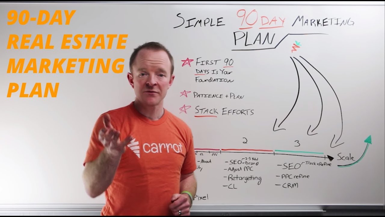 Real Estate Marketing Plan: Simple 90 Day Strategy