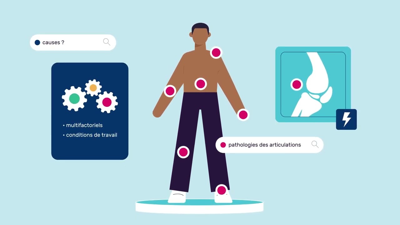 Les troubles musculo-squelettiques (TMS)