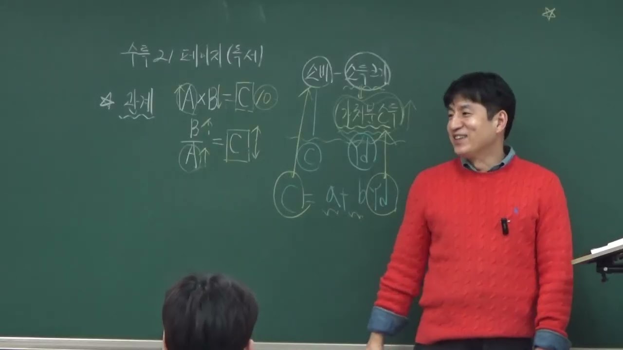 수특 21페이지 경제지문 소비 이론
