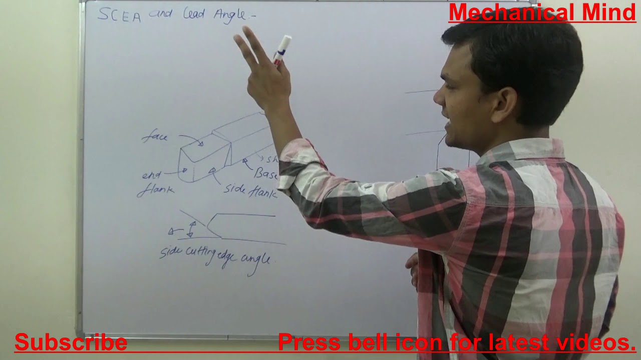 Lead Angle