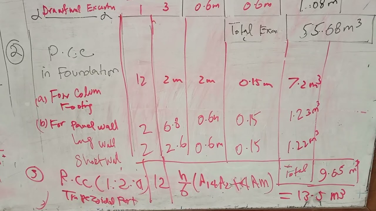 #estimation #construction #civilengineering 