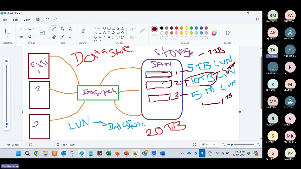 What is vCenter Datastore and LUN explained in Tamil | Check FC SAN WWNN number | VMware Datatstore