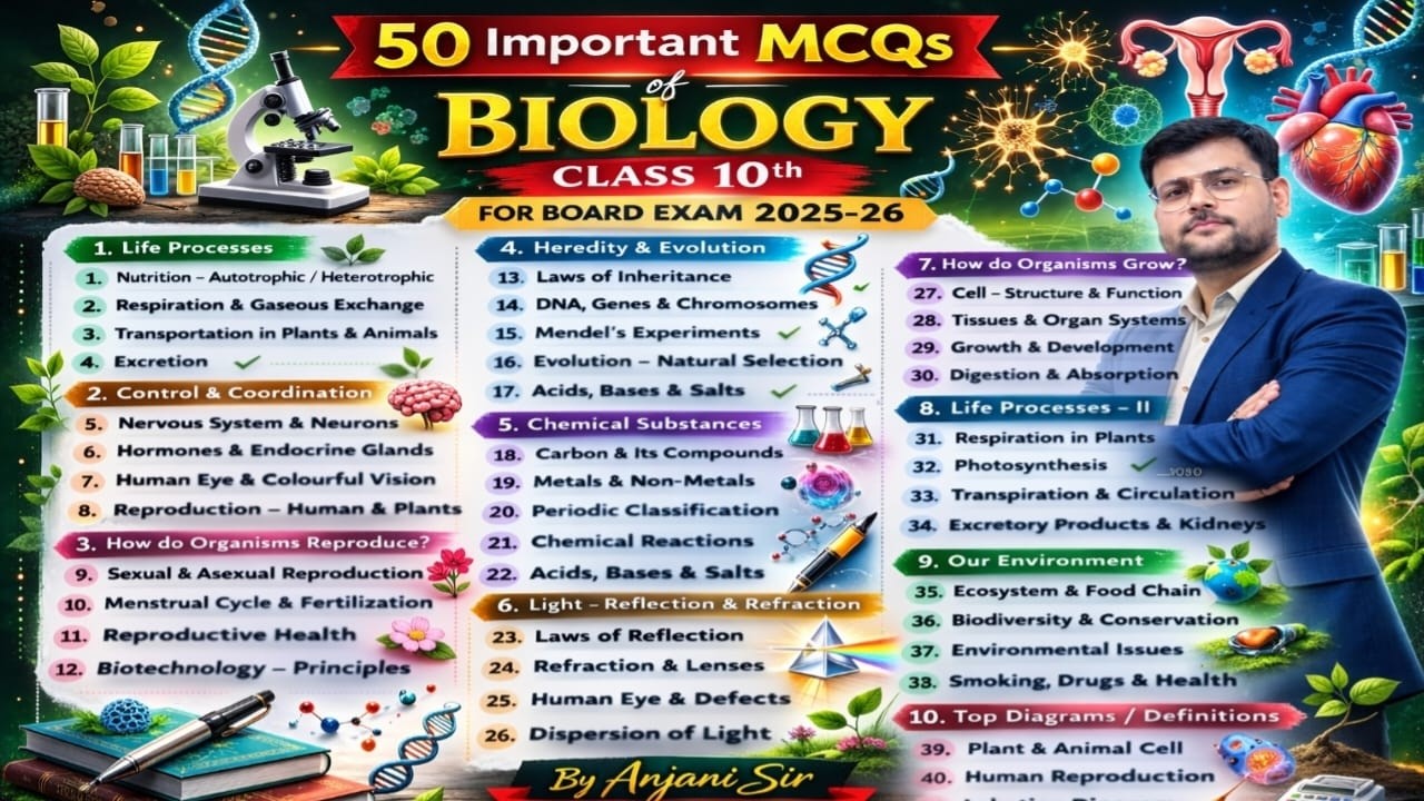 Most Important 50 MCQs 10th Biology For Board Exam 2025-26 For State Boards/CBSE/ICSE By Anjani Sir