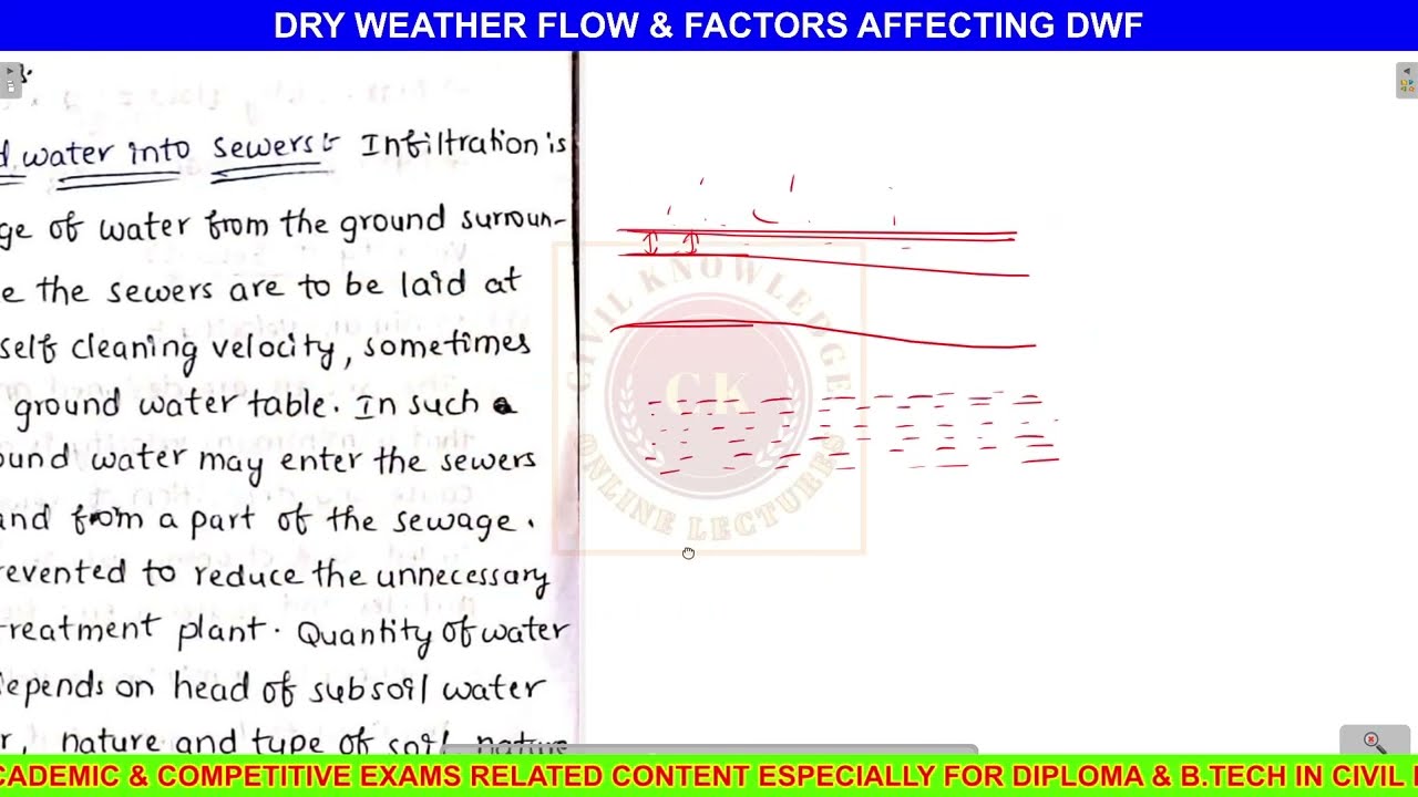 DRY WEATHER FLOW (DWF)| FACTORS AFFECTING DWF ENVIRONMENTAL & SANITARY ENGINEERING B.TECH LECTURES