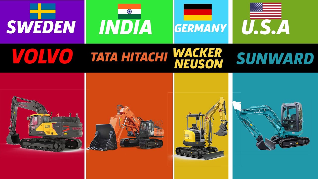 Top Excavator Brands In The World And Their Country
