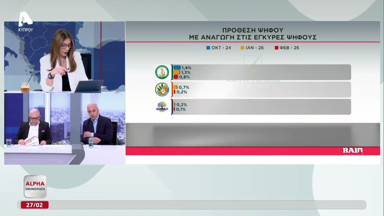 Δημοσκόπηση Alpha: Τι θα καθορίσει την ψήφο, ντέρμπι για την πρωτιά | AlphaNews Live