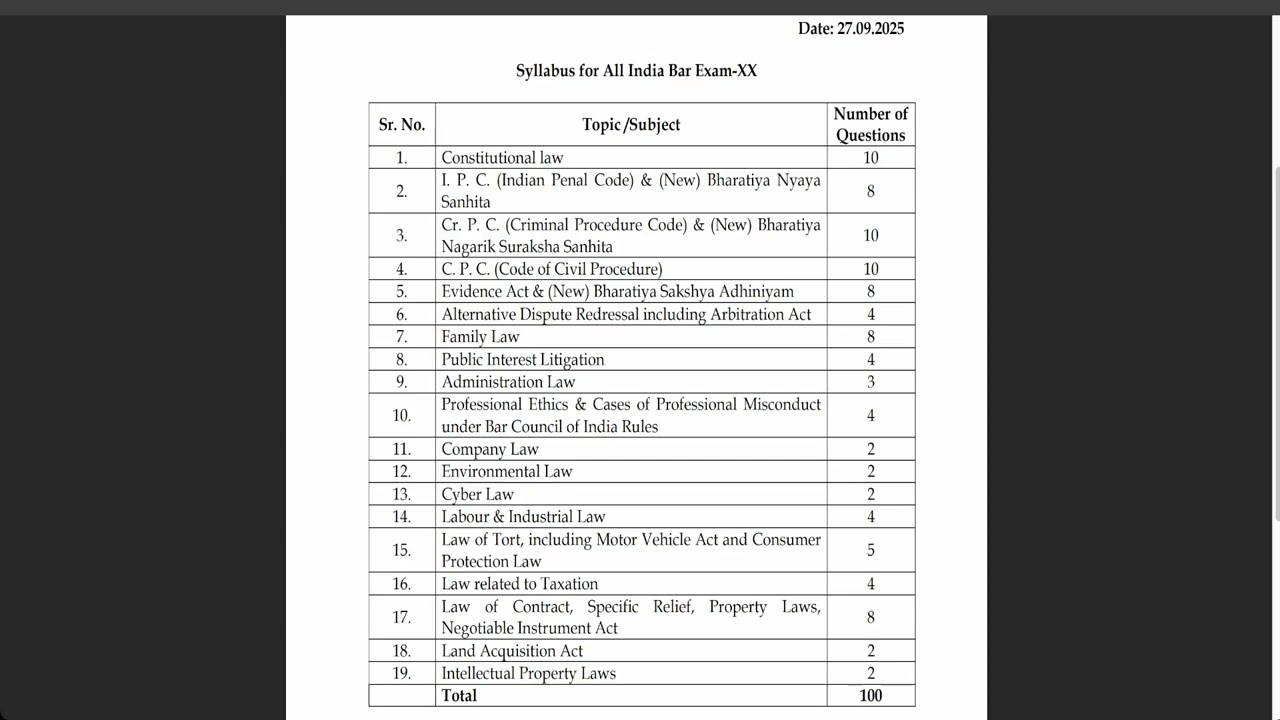 Syllabus for All India Bar Exam (AIBE) - XX