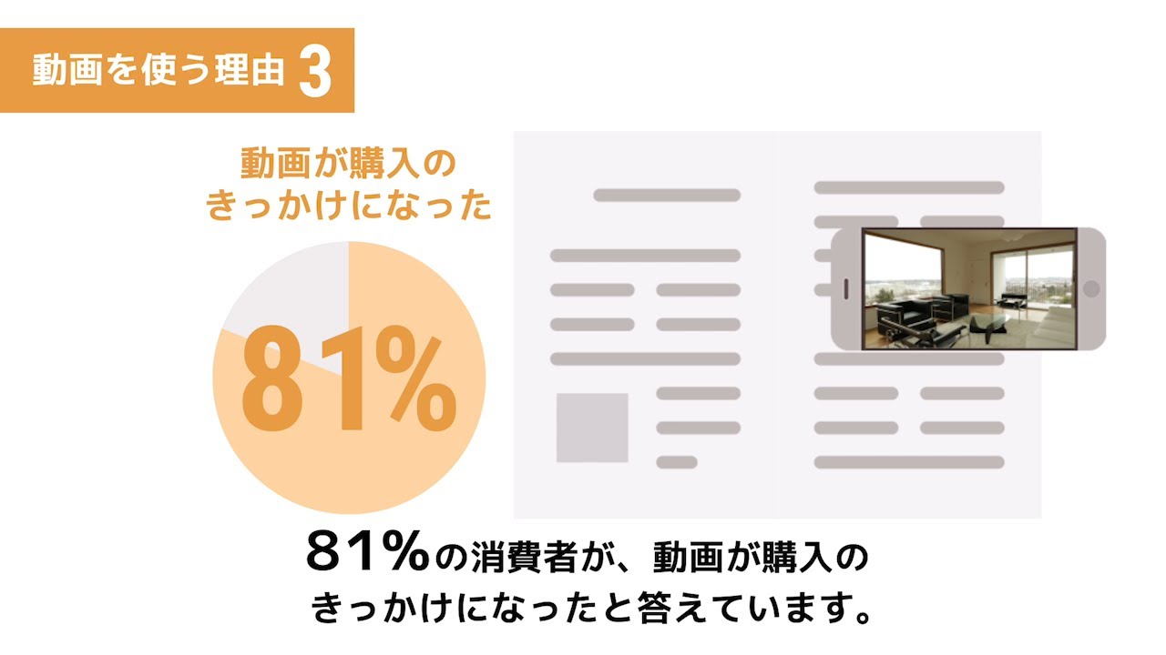 【2分早わかり】1ROLLで動画制作のインハウス化に取り組むべき理由