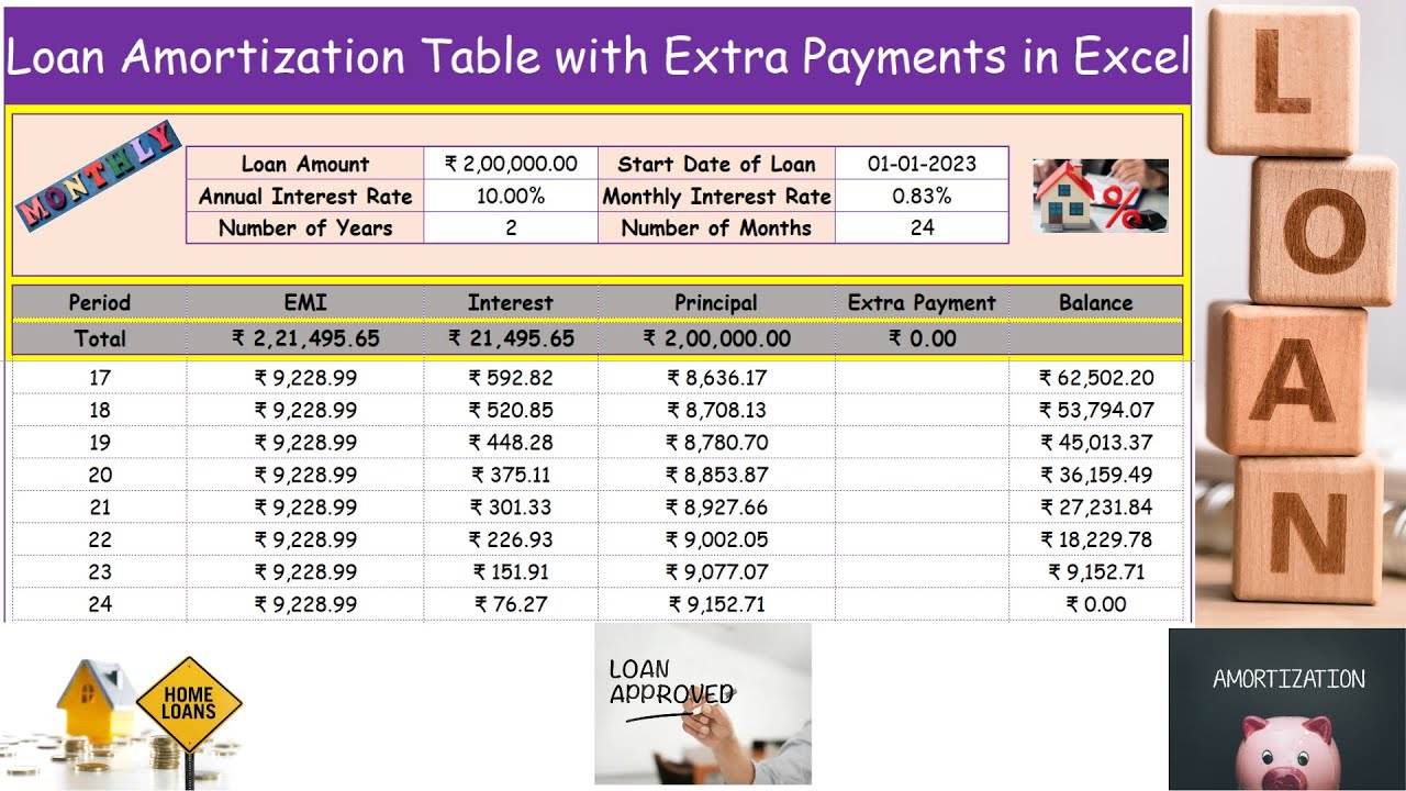 Loan Amortization Table with Extra Payments-Fully flexible home loan calculator -Mortgage Calculator