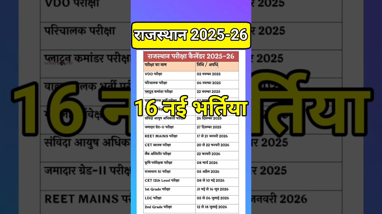Rajasthan 16 new recruitments 2026 / Raj new vacncy 2026 / new govt job today / new bharti 2026 / #shorts