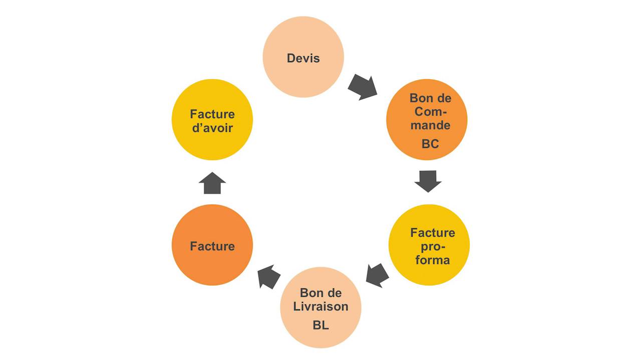 GESTION - Cours 21 - Gestion des relations avec les tiers - إدارة العلاقات مع الغير