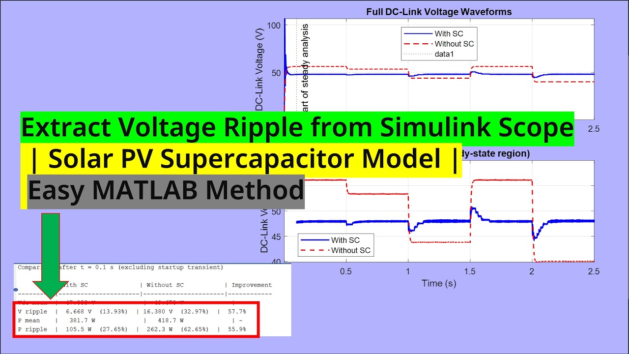 Extract Voltage Ripple from Simulink Scope | PV Supercapacitor Model | Easy MATLAB Method