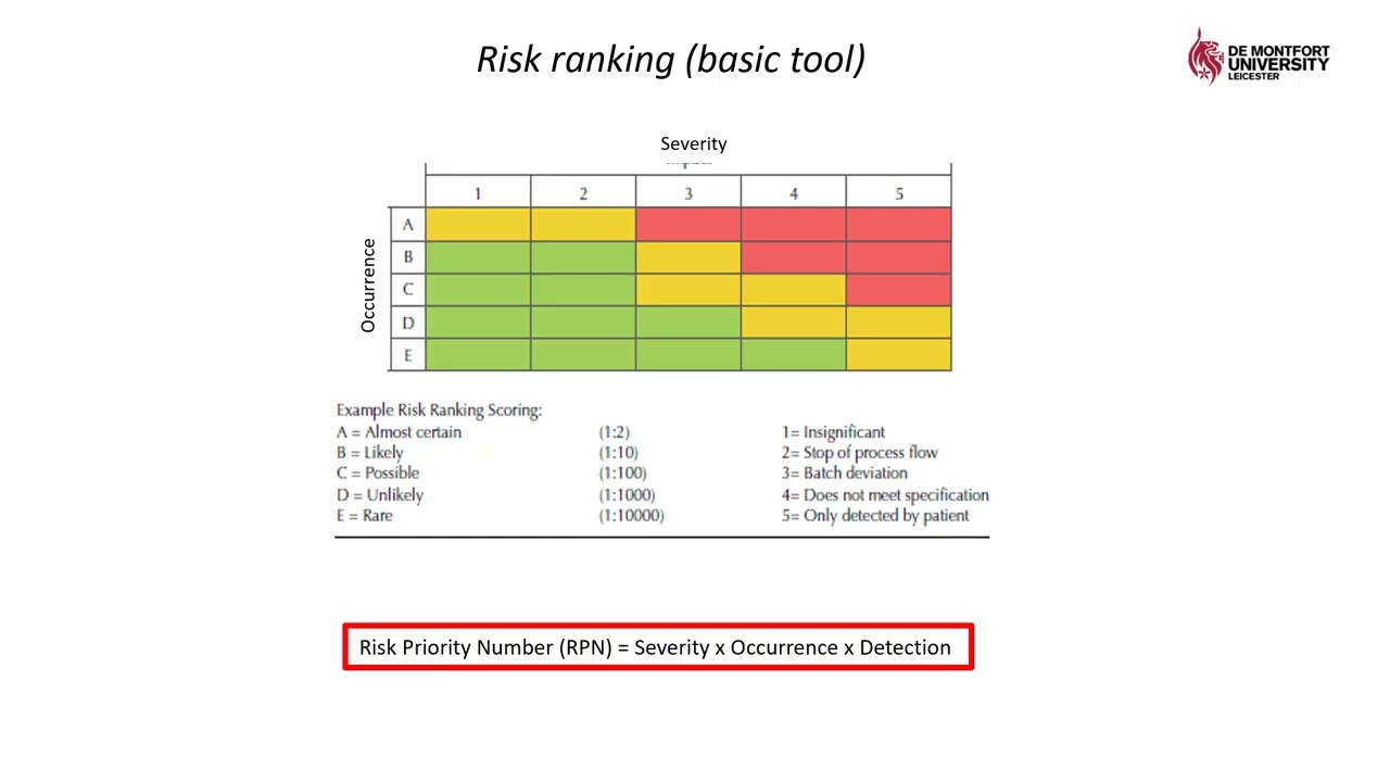 Risk assessment video