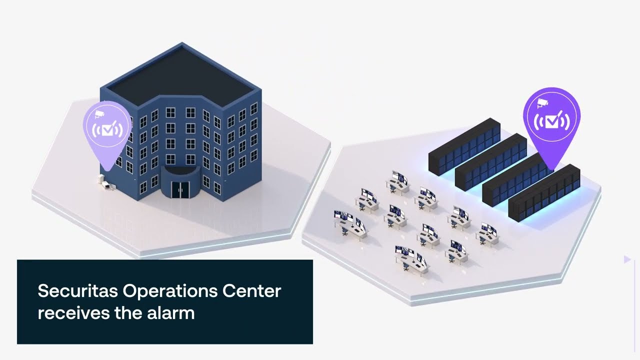 Securitas Ireland - Remote Video Solutions (RVS) - Alarm Verification Explained