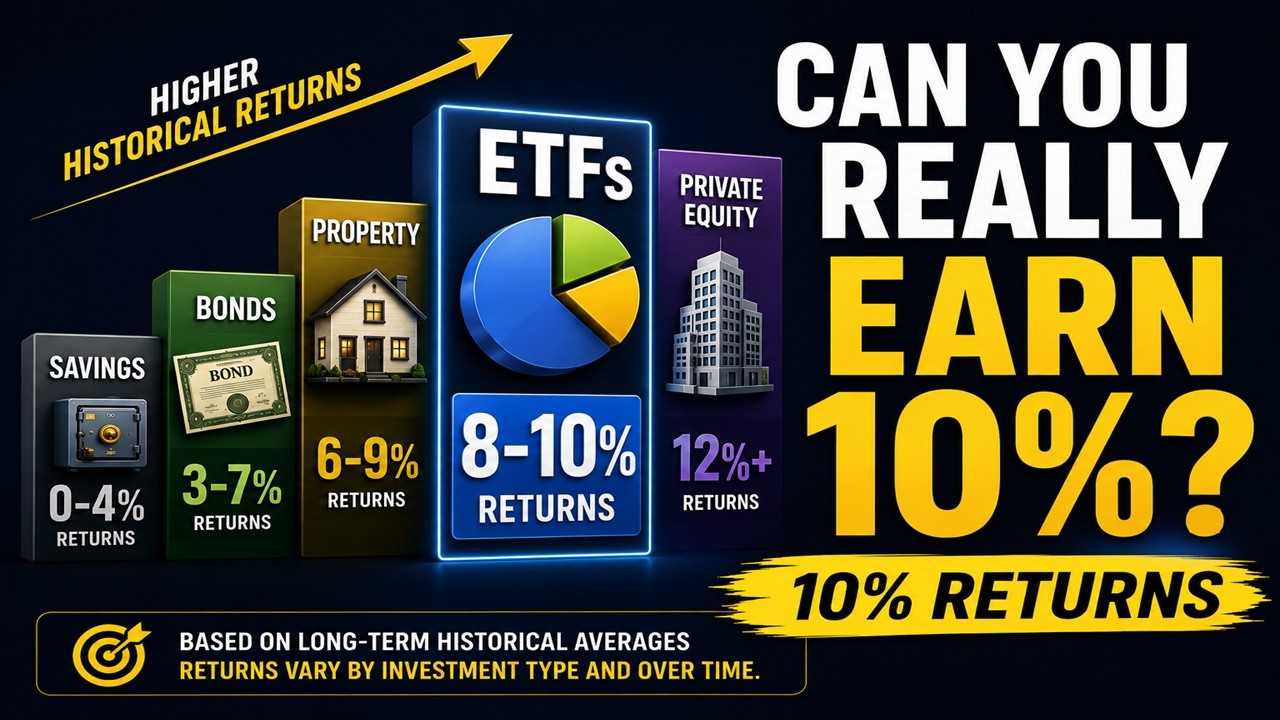 Can You Really Earn 10% Per Year Investing  Historical Returns Explained