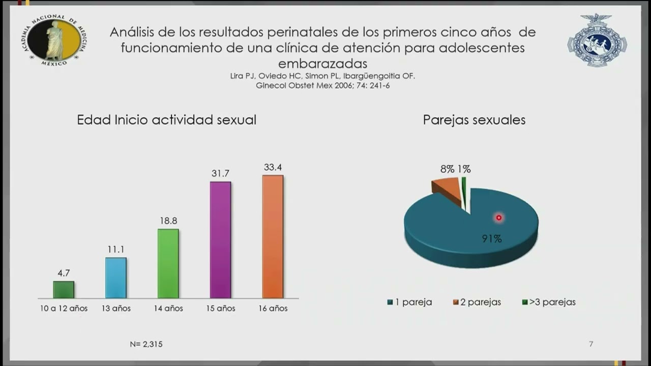Embarazo en la Adolescente, Más Allá de la Diada Materno Fetal  ANMM   FEMECOG