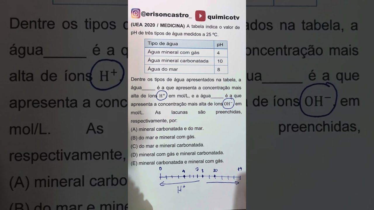 (UEA 2020/MEDICINA) A tabela indica o valor de pH de três tipos de água a 25*C
