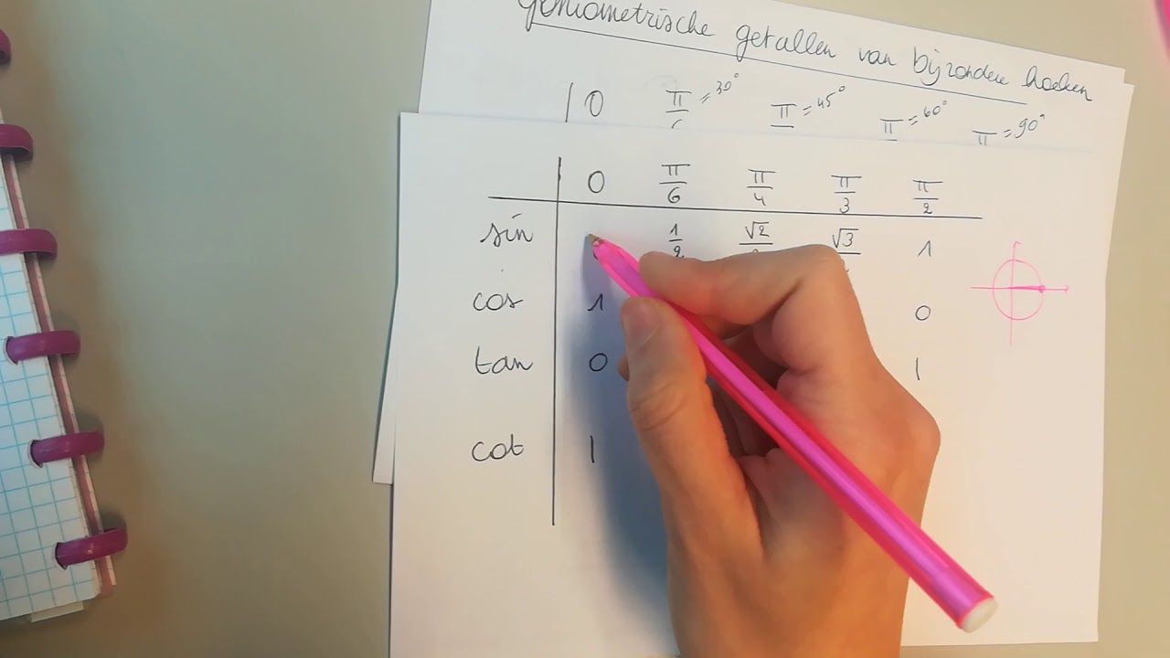 Goniometrische getallen van bijzondere hoeken tabel trucje