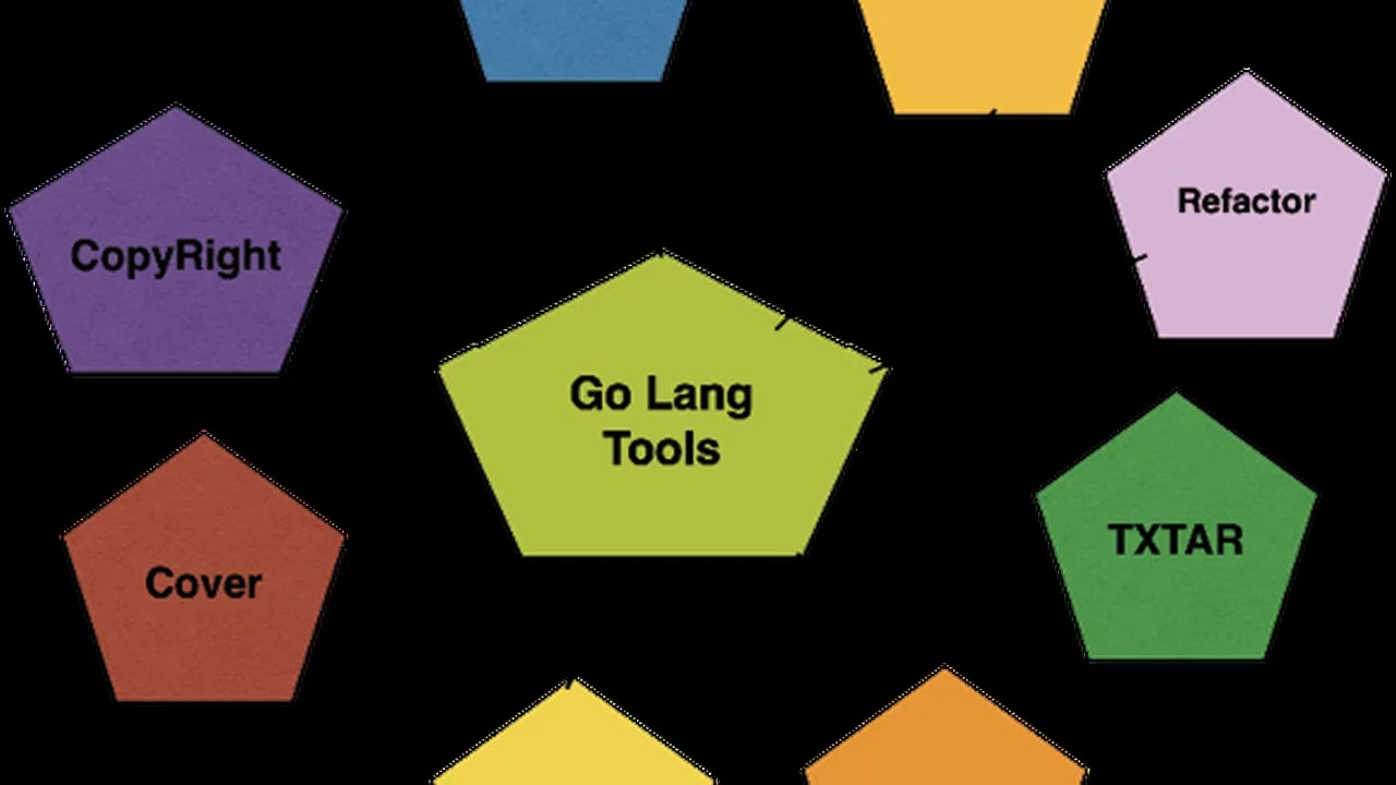 Go Lang CLI ऐप का कंसोल से क्लाउड सफ़र