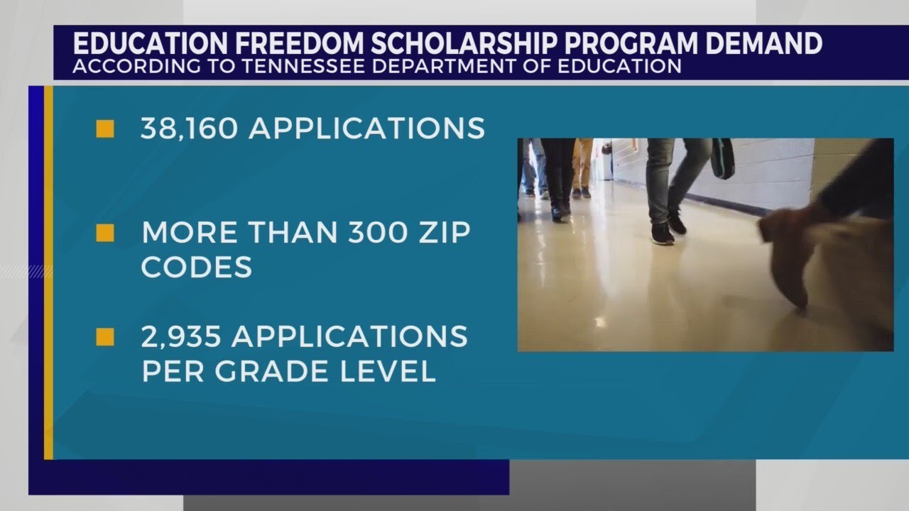 More than 38,000 applications for TN school vouchers submitted