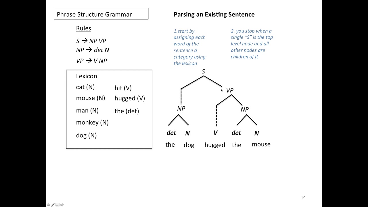 Phrase Structure Grammars Video