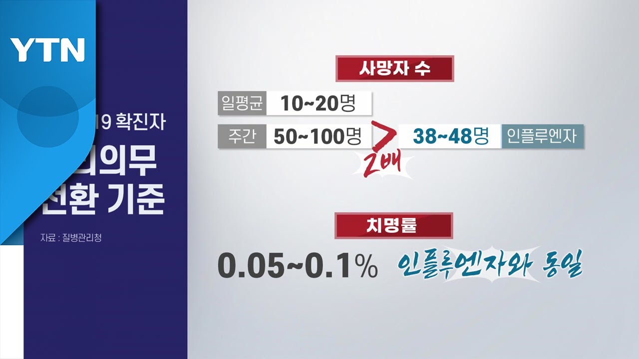 코로나 '7일 격리' 4주 더...이유는? / YTN