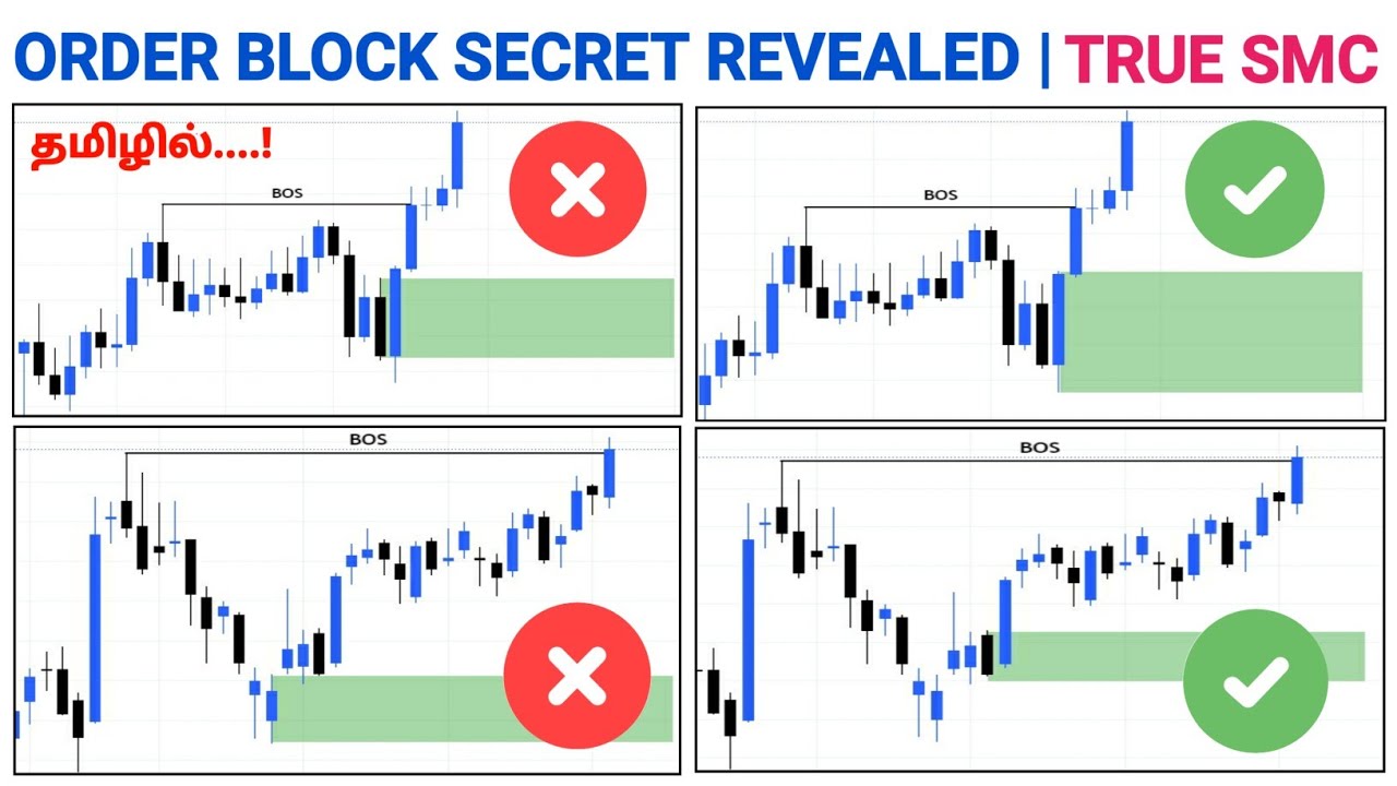 ORDER BLOCK SECRET REVEALED | TRUE SMC | EYE OPENING VIDEO