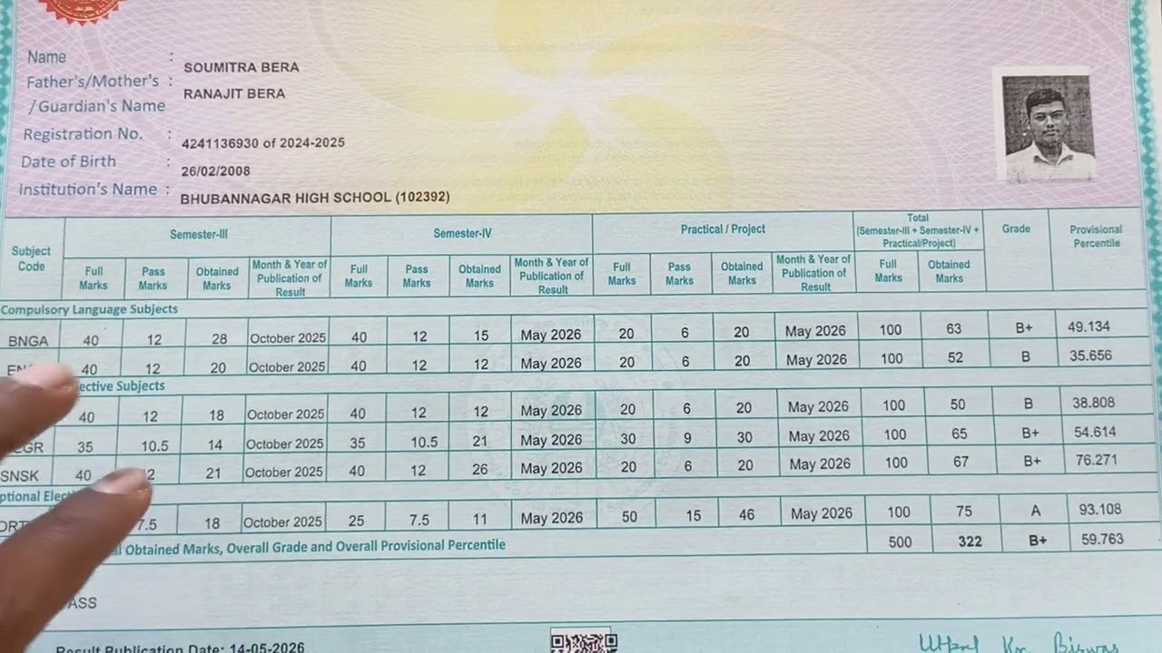 HS Result 2026||Bhubannagar High School (H.S)||Marksheet 2026||Male||