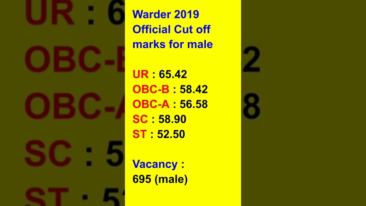 Warder 2019 Constable Official Cut off marks