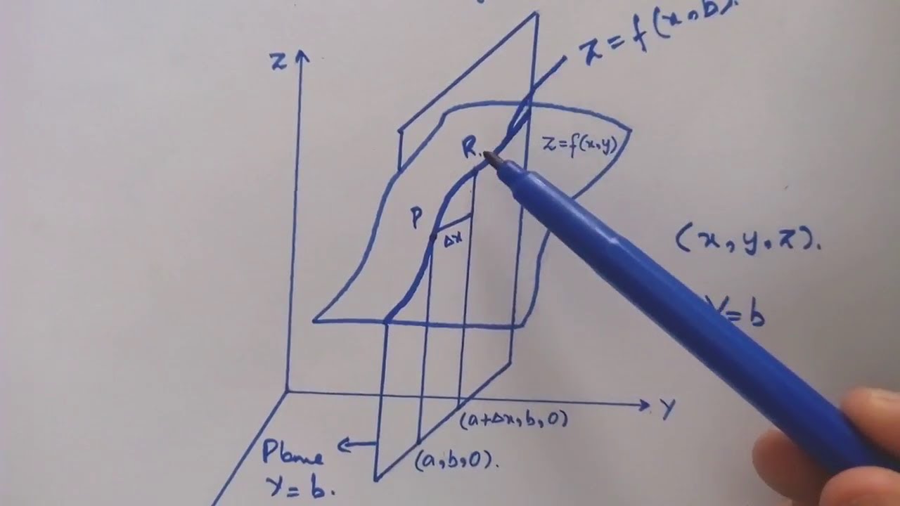 Geometric Interpretation of Partial Derivatives [Calculus With Analytic Geometry]