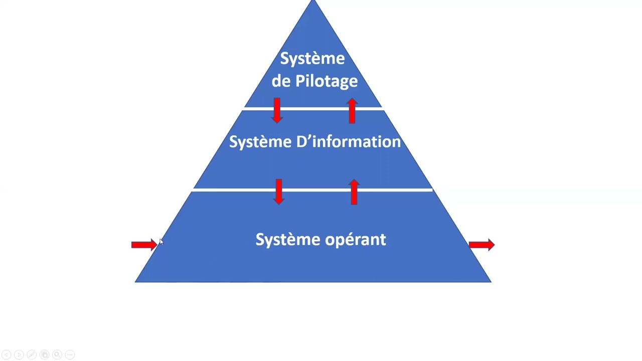 (1) - MERISE   Introduction