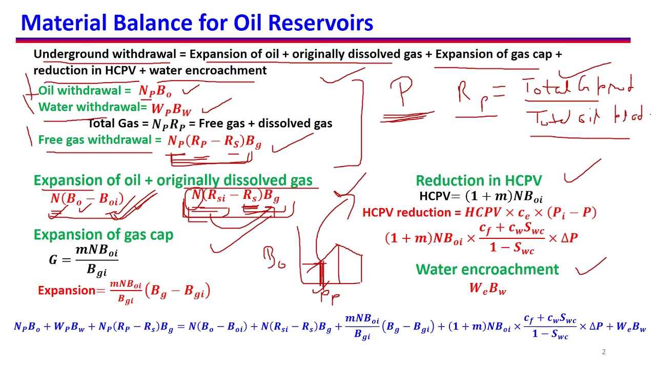 15. Material balance for oil and gas reservoirs: combined equation