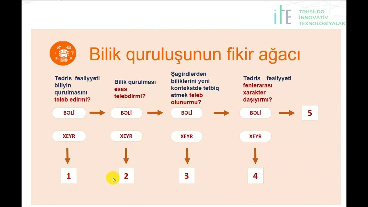 Bilik quruluşu