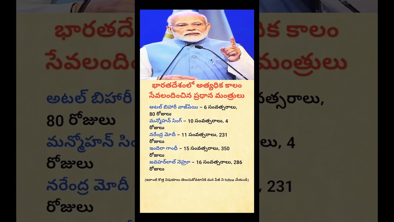 PM Modi&rsquo;s Educational Qualifications | Narendra Modi Education Journey Explained