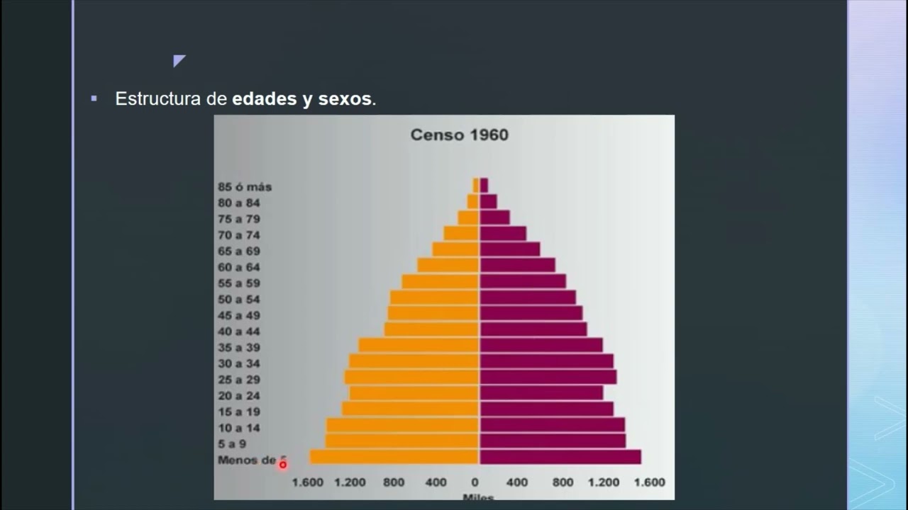 Poblaciones y propiedades emergentes