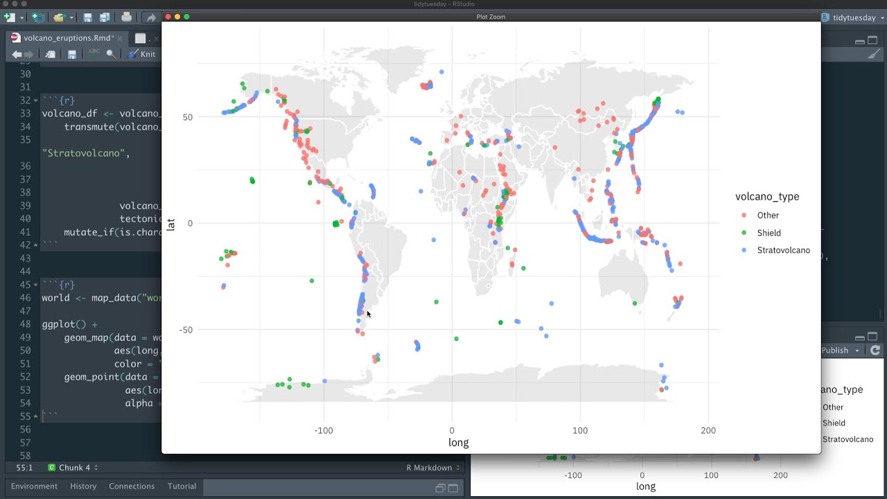 Multinomial classification with tidymodels and volcano eruptions