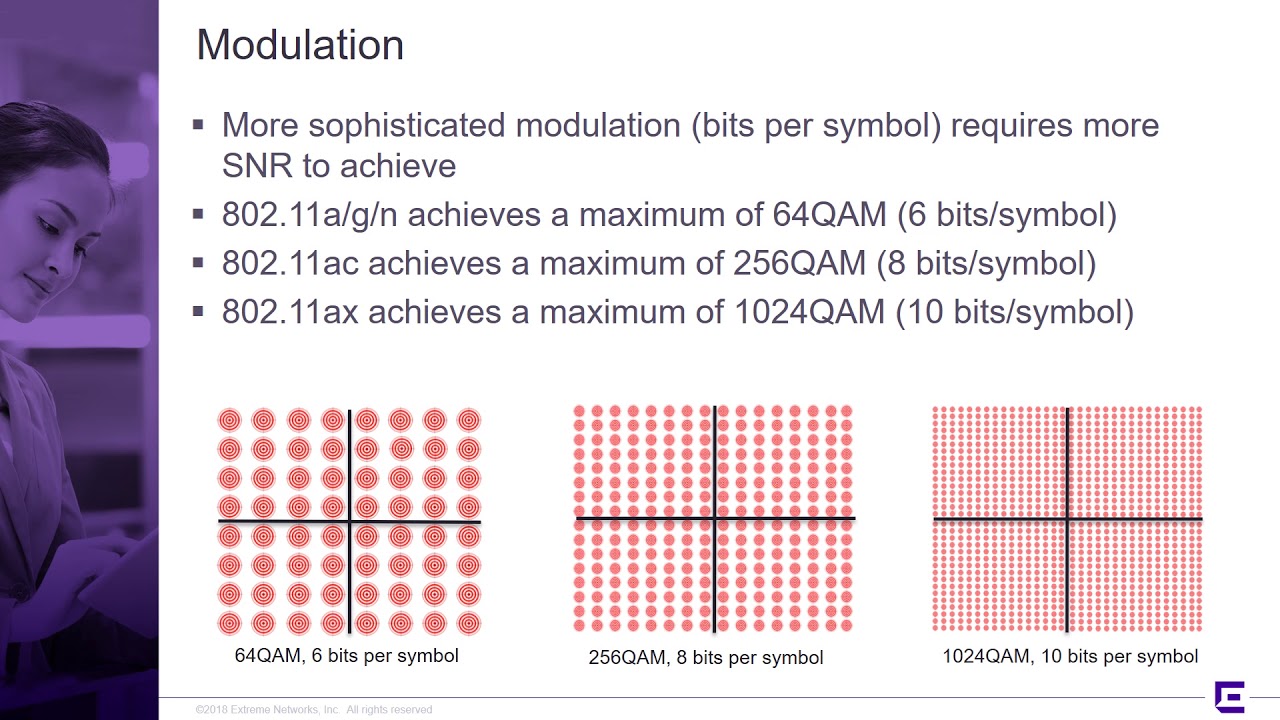 What Can You Expect from 802.11ax?