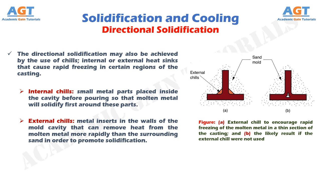 Directional Solidification and Riser Design - Solidification and Cooling