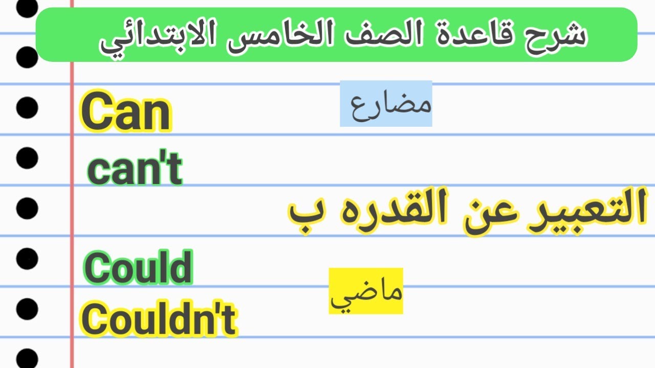 شرح جرامر الوحدة الأولى خامسة ابتدائي انجليزي خطوة خطوة