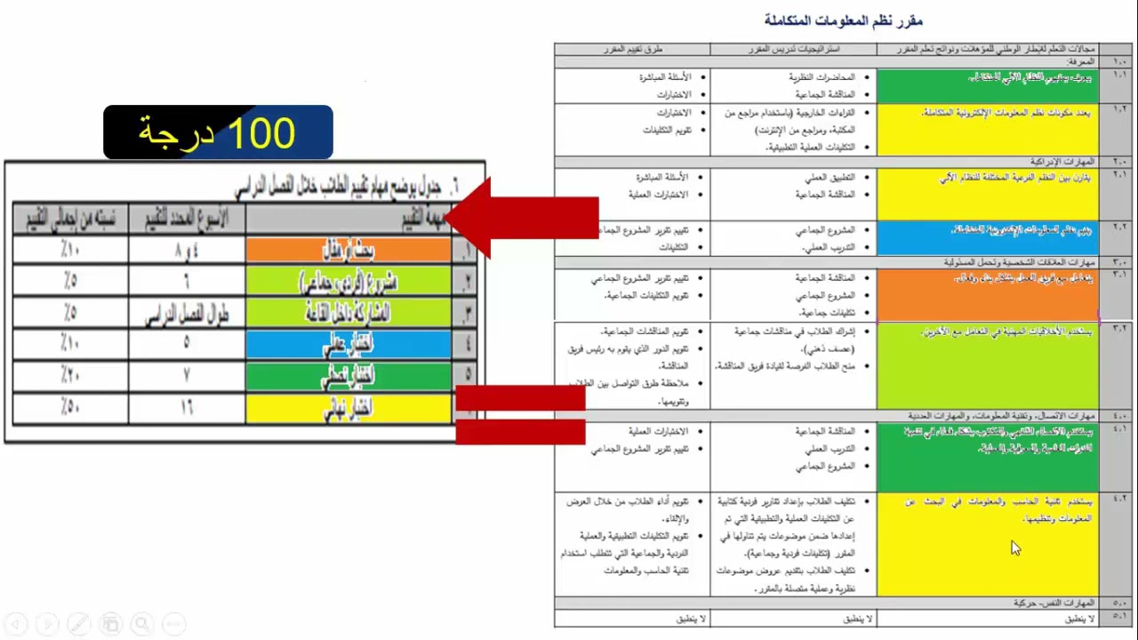 ورشة عمل قياس (مخرجات ) نواتج التعلم للمقررات الدراسية تطبيق على مقررات برنامج علم المعلومات
