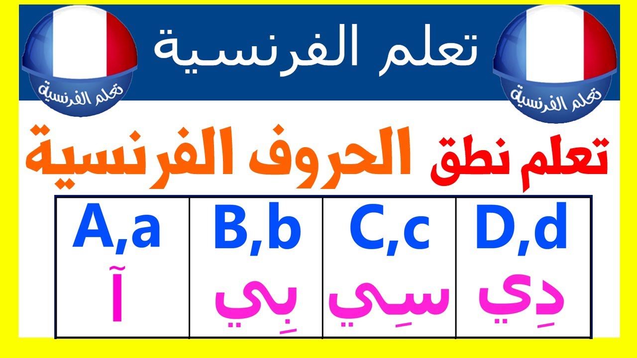 الحروف الفرنسية