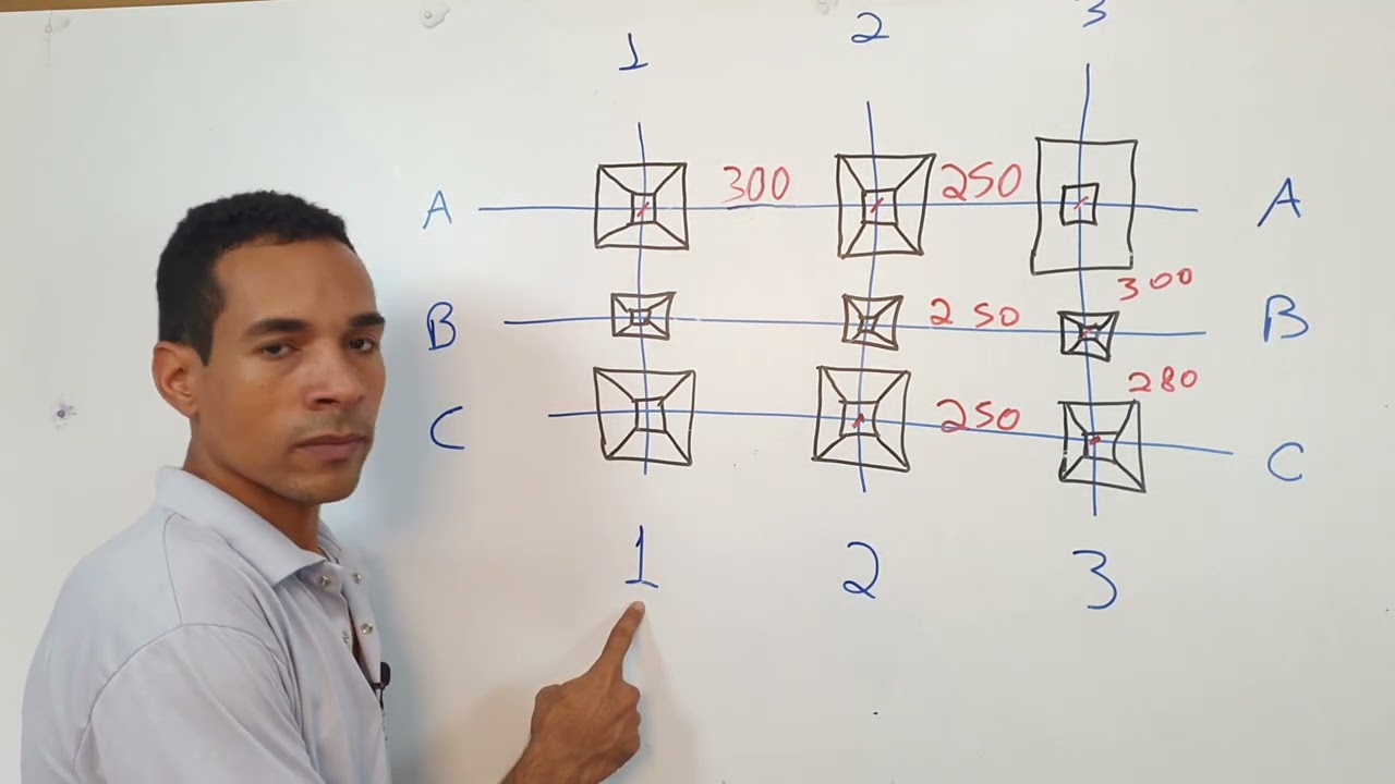 Como identificar a dist&acirc;ncia entre as sapatas no projeto