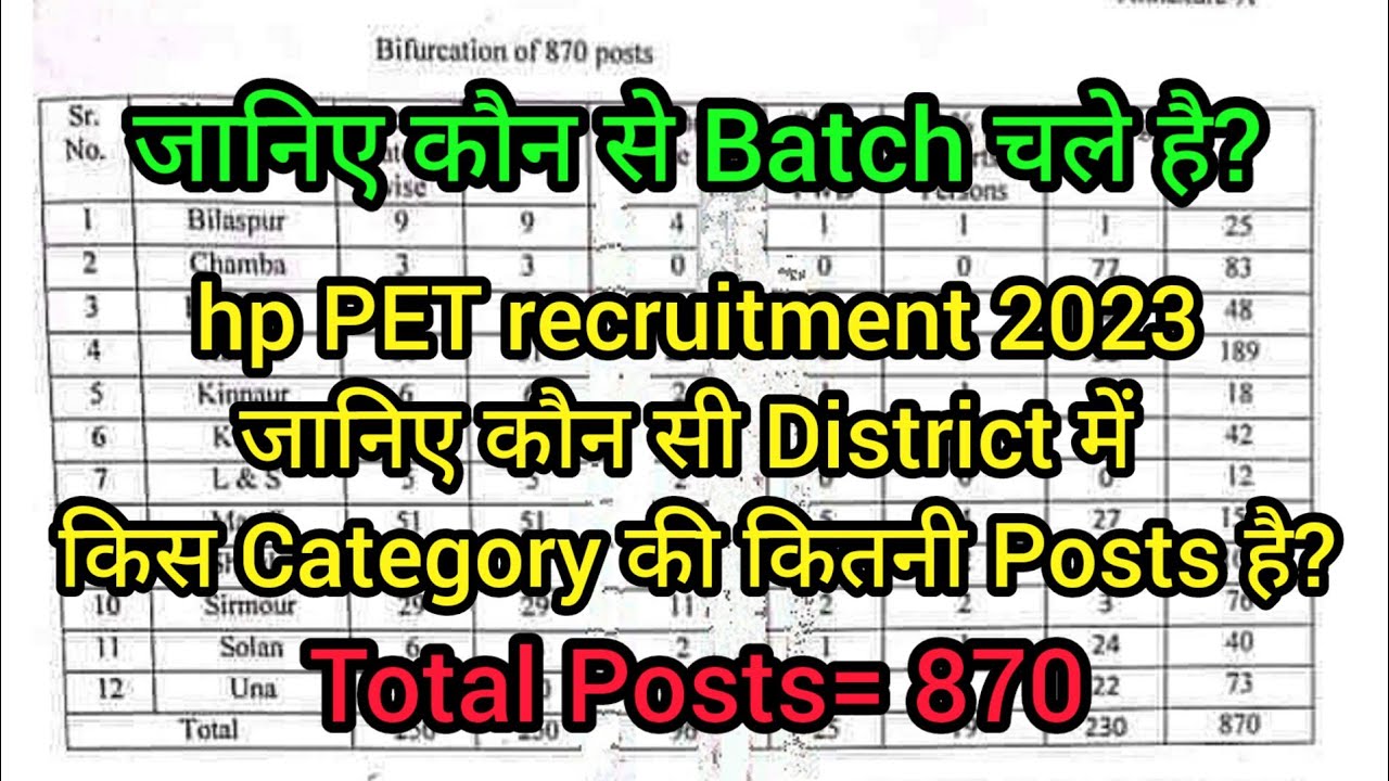 hp PET(physical education teacher) recruitment 2023// जानिए कौन सी District में कितनी Posts है?