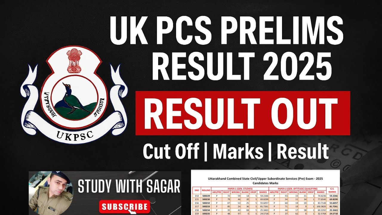 UKPSC PCS Result 2025 OUT!Upper PCS Prelims Result, Cutoff (Official) Uttarakhand PCS Merit List PDF