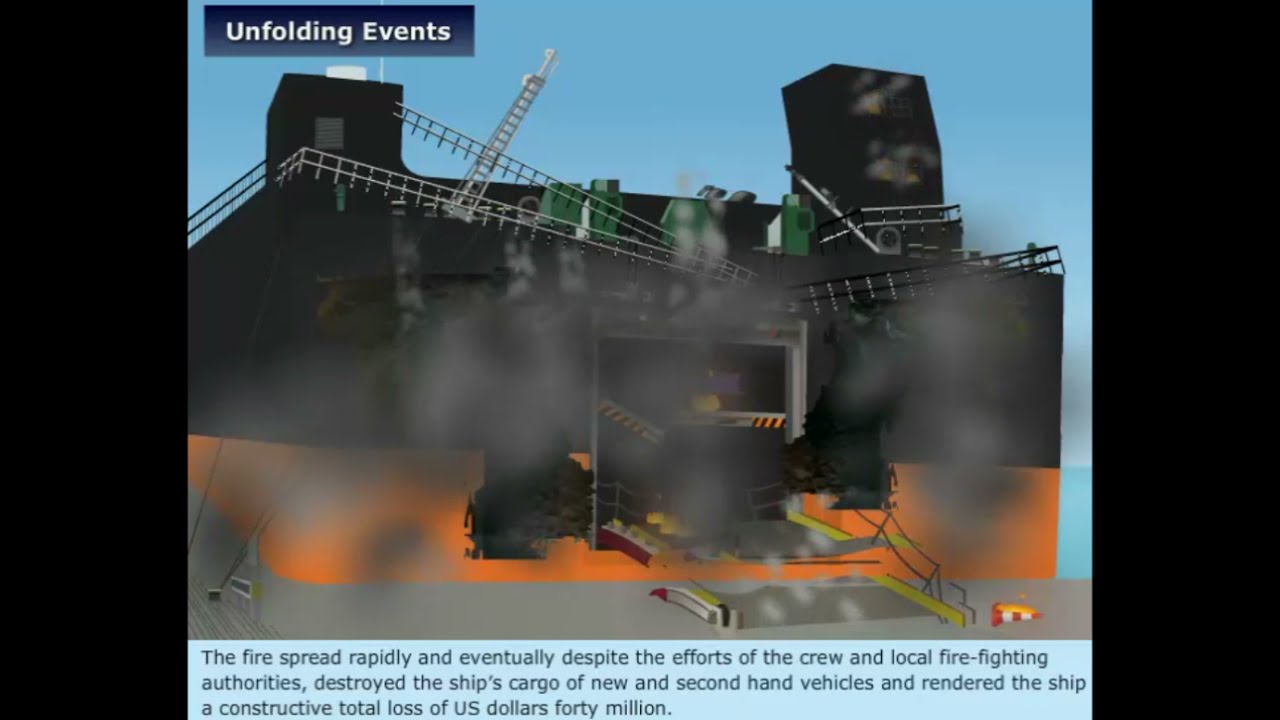 Fire on Ship (Case Study)