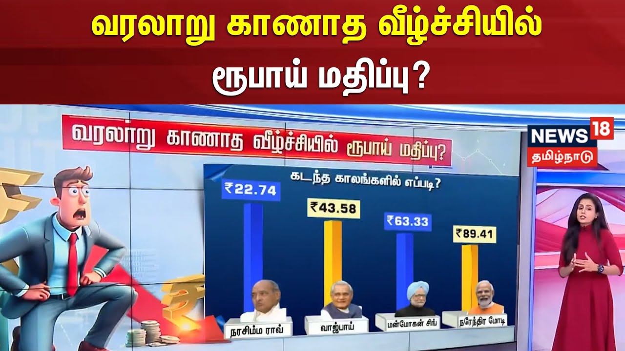 Indian Currency Rate | வரலாறு காணாத வீழ்ச்சியில் ரூபாய் மதிப்பு? | Indian Rupee | Dollar Rate