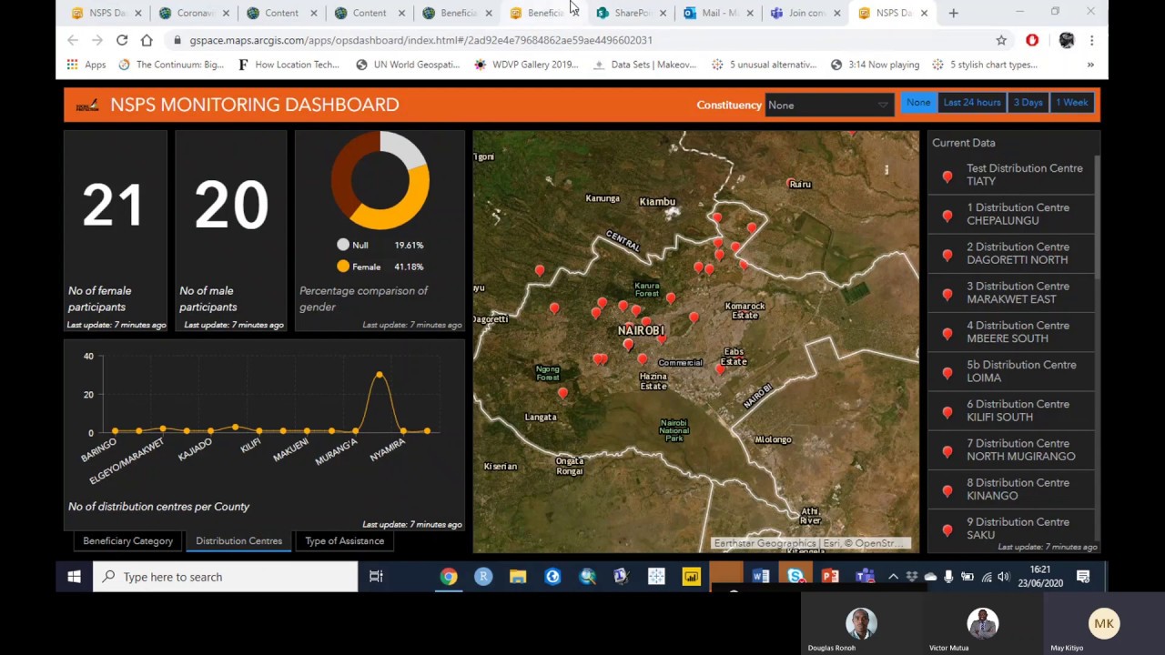 ArcGIS Dashboards